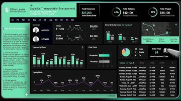 Perfect Logistics Dashboard in Excel – Lessons & Pro Tips