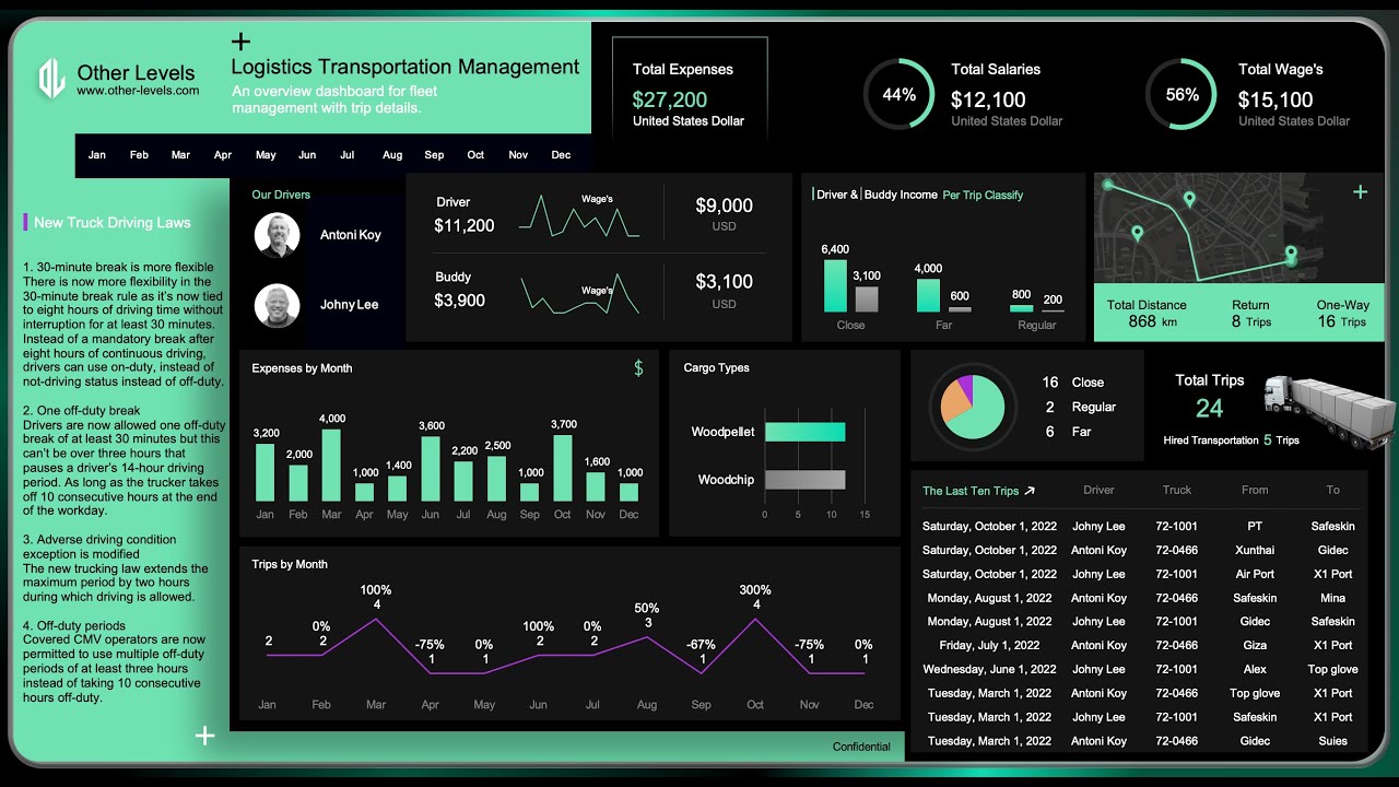 Logistics Transportation Management Excel Dashboard