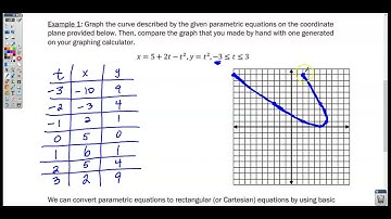 Section 9-1 Video 1- Defining and Differentiating Parametric Equations