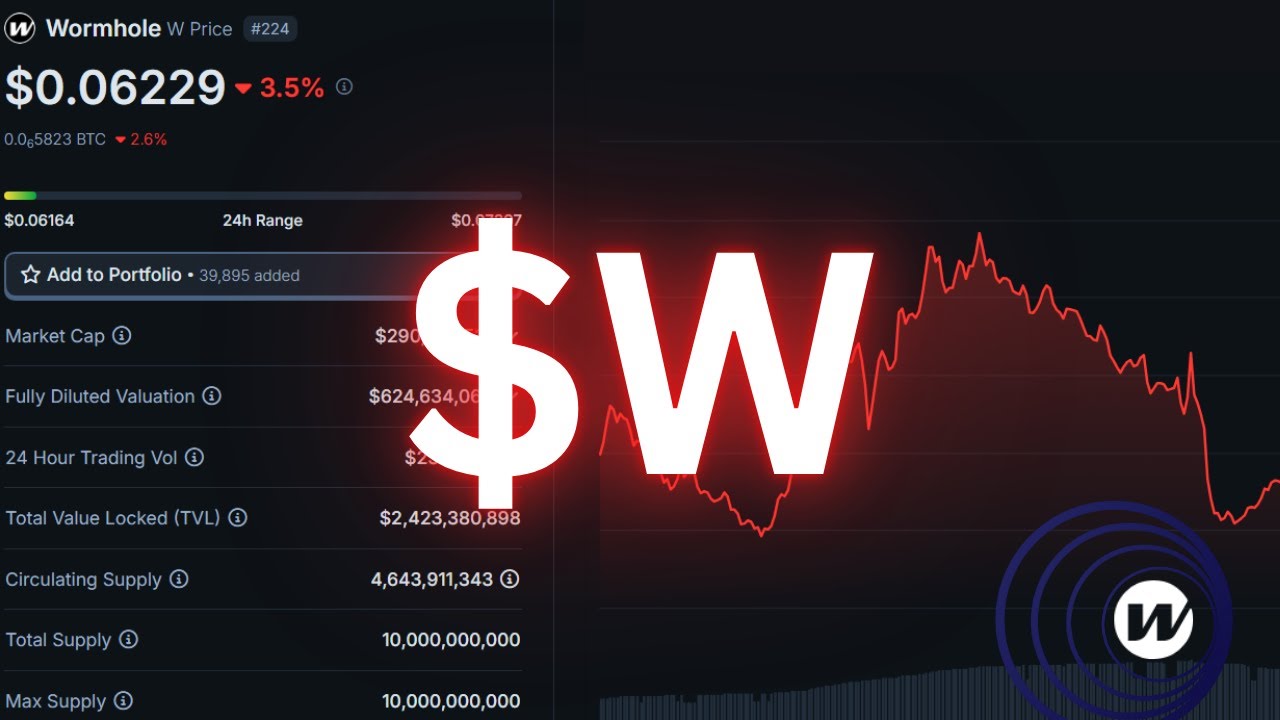 Wormhole Altcoin Latest Update & W Coin Price Prediction & Analysis ...