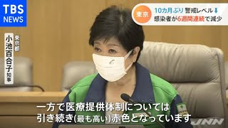 東京 １０か月ぶり警戒レベル引き下げ 感染者が６週間連続で減少