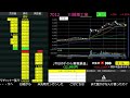 【累計93万勝ち】デイトレボロボロ・・・何かチャンスをください！【3/13　後場デイトレード放送】