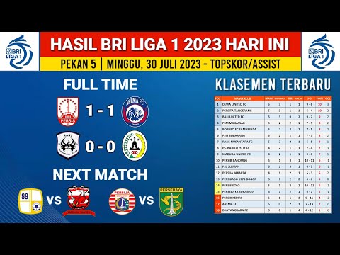 Hasil BRI liga 1 2023 Hari ini - Persis Solo vs Arema FC - klasemen liga 1 Terbaru
