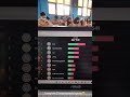 Quizizz sejarah • game kuis sejarah ○ belajar sejarah seru