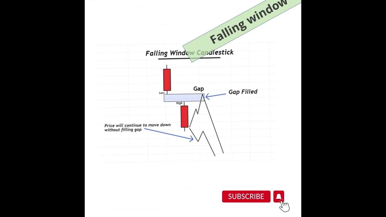 Candlestick Pattern14 tradingview Zerodha shorts 