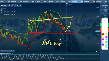 Bollinger band strategy  New trick
