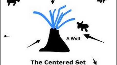 Bounded Set Centered Set