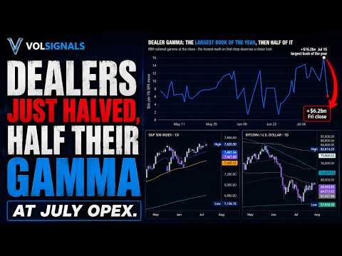 Video preview for The Biggest Squeeze Or Biggest Rug-pull Is Upon Us. (You Have 1 Week Of Safety.) #spx #trading #btc