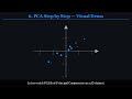 Day 12-Principal Component Analysis (PCA)