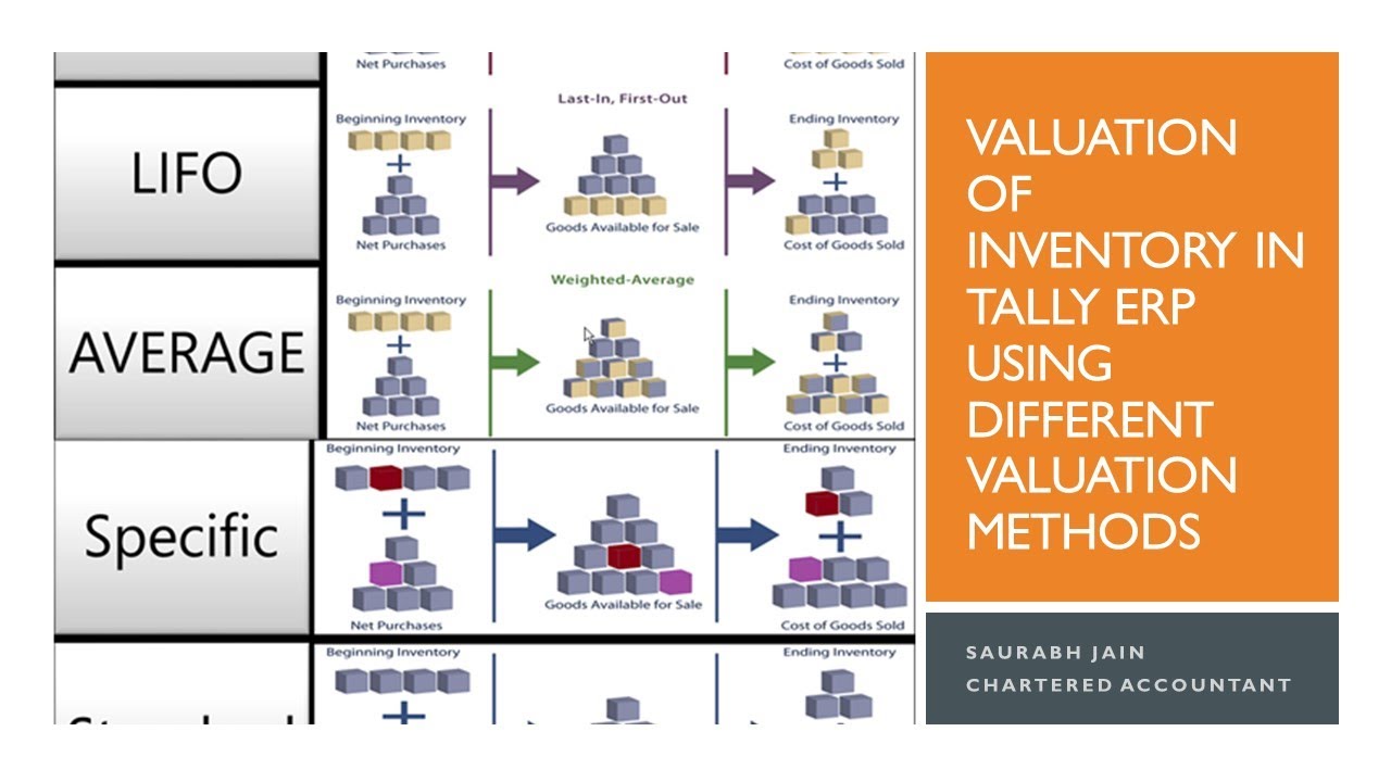 How To Change the Valuation Method of Inventory Tally ERP Tutorials