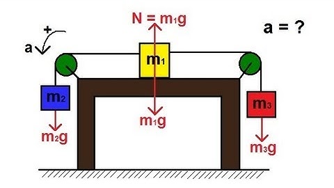 Physics - Pulley System on a Table (1 of 2) Frictionless Table