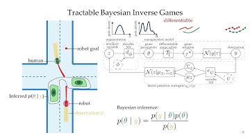 Auto-Encoding Bayesian Inverse Games