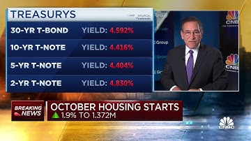 Housing starts, building permits top expectations