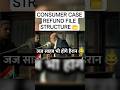 Consumer case file structure  #shortsfeed #refund #shorts