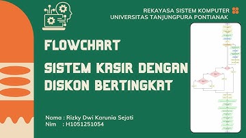 Flowchart Sistem Kasir dengan Diskon Bertingkat
