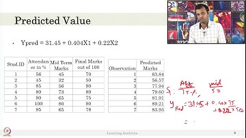 Week 8-Lecture 46 : Multiple Regression