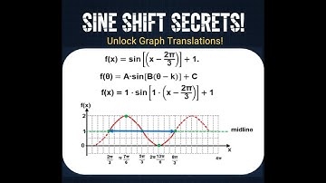 Sine Graph Transformations - Shifts & Phase Shift Explained Step-by-Step