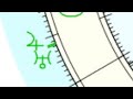 Uranus And Jupiter - Breaking the bonds of conformity in Society and Creating new cultures