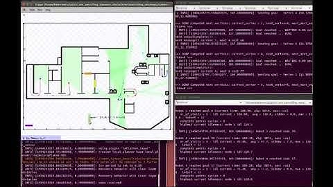 Collaborative Robotics: Patrolling Simulation