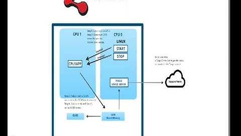 TangoZedBoard - Xilinx XUP OpenHardware2016 XIL-63895