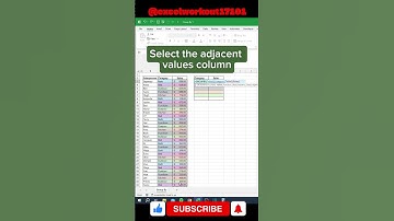 🔥 Stop Wasting Time in Excel! GROUPBY Function FAST Data Organization Hack 💻I #excel