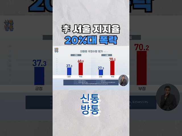 [신통방통] 李 지지율, 서울서 긍정 평가 20%대 기록 / 한길리서치 #shorts