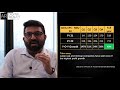 Equity market view  ar digital wealth  anand rathi