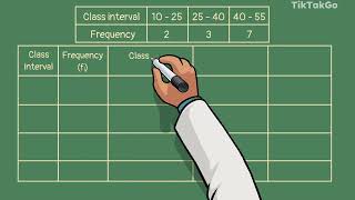 Assumed Mean Method for Grouped Data | Class 10 Maths Chapter 13