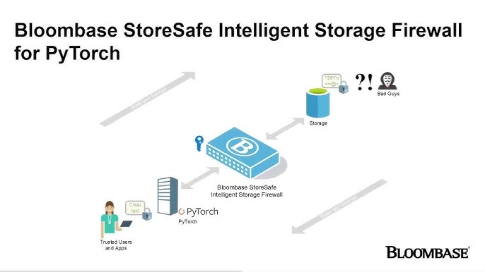 5 Ways To Safeguard Your Ml/ai Data Bloombase 2024