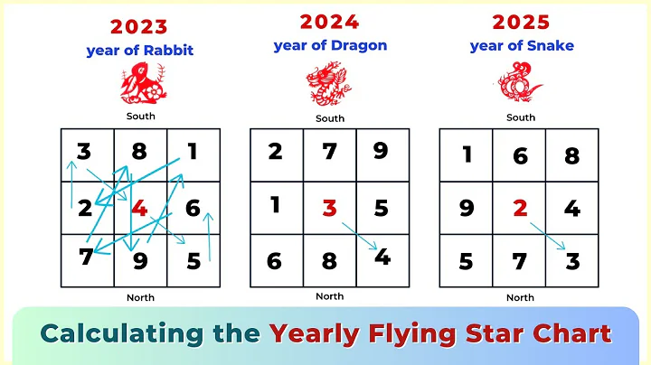 How to Calculate the Annual Flying Star Feng Shui Chart? - DayDayNews