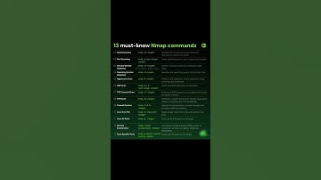 most know NMAP commands #hack #hackerboy #lock #tech #anime