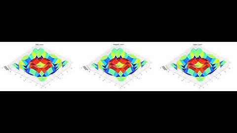 Gradient Descent visualization 1