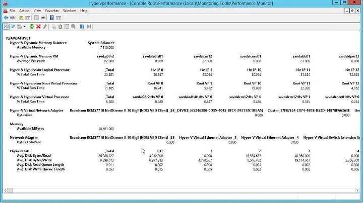 Video 6-1 : Creating Performance Monitor view for Hyper-V VMs