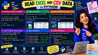 Read CSV & Excel Files in Python Using Pandas | Complete Beginner Tutorial 🐍📊
