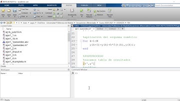 Ejercicio de resolución numérica de PVI por método de Euler