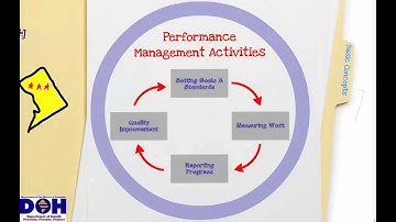 Performance Management (Short)