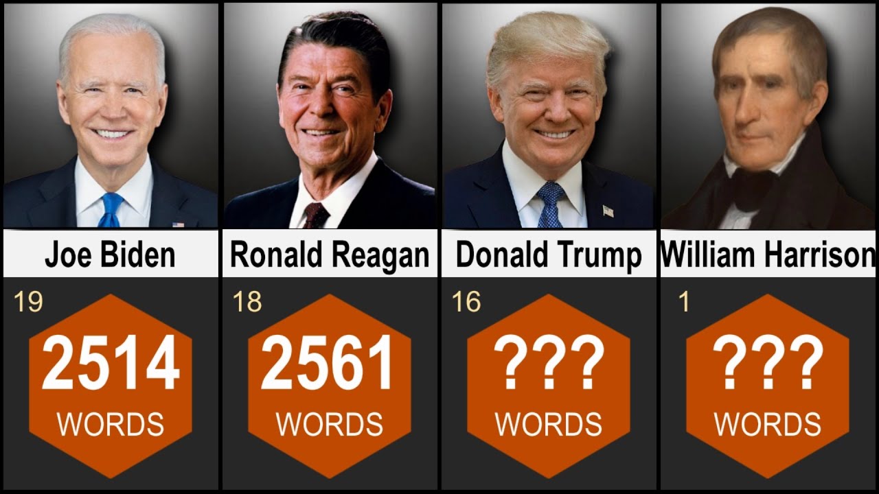 US Presidents Ranked by Inaugural Address Lengths - YouTube
