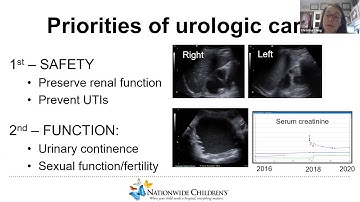 IVUmed VVP: Neurogenic Bladder with Dr. Christina Ching