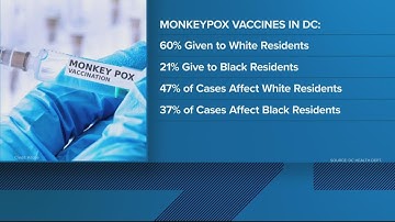 Monkeypox latest: Cases on the rise in Maryland, data shows vaccine disparity in DC