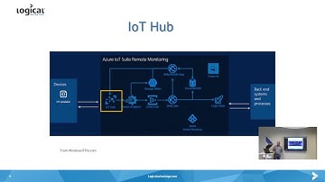 Tech Talk: Azure IoT Hub