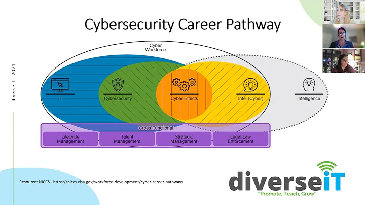 diverseIT Cyber Security Lunch & Learn
