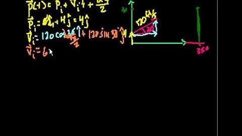 Projectile Motion with Unit Vectors