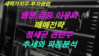 04.11,#프리엠스에 이어,#웹젠 급등,정세균 관련주 추세와 파동분석 및 매매전략,(#수산중공업,#신화실업,#윌비스#오디텍,등)#세력가치주