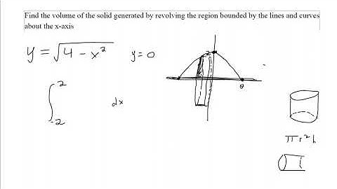 Find the volume of the solid generated by revolving the region bounded by the lines and curves about