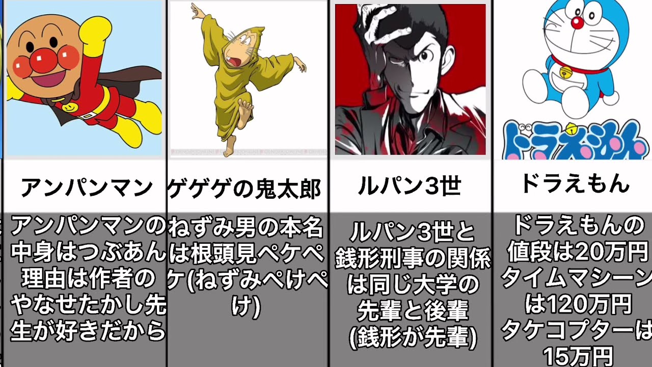 漫画 アニメの雑学 意外と知らない 漫画アニメの雑学集 Youtube