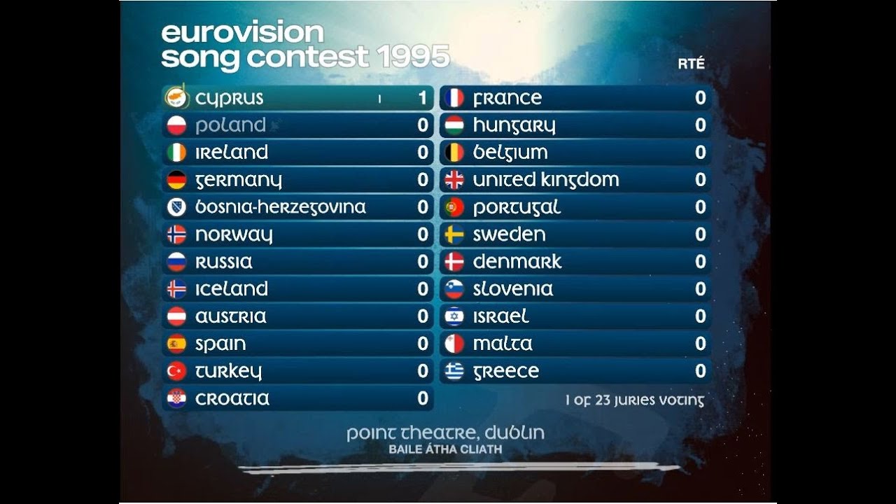 Eurovision 1995: Ireland’s secret win | Super-cut with animated ...