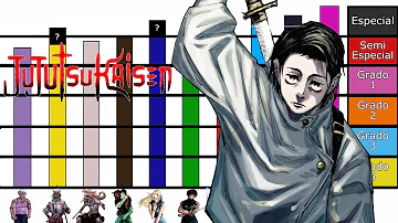 ¿Quién es el personaje más poderoso de Jujutsu Kaisen?