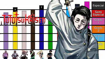 ¿Quién es el más poderoso en Jujutsu Kaisen?