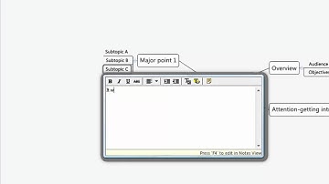 Writing with Mind Maps