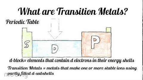 Introduction to Transition Metals